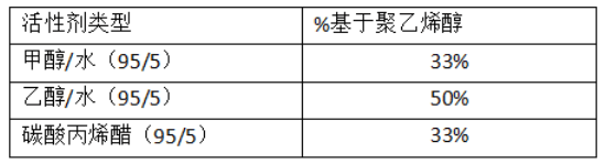 水泥增稠劑的化學(xué)活性劑
